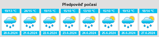 Weather outlook for the place Nový rybník (Chrbonín) na WeatherSunshine.com