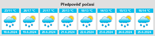 Weather outlook for the place Kozák (Pojbuky) na WeatherSunshine.com