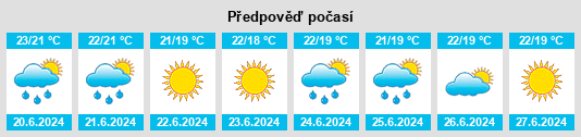 Weather outlook for the place Roquevaire na WeatherSunshine.com