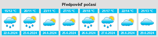 Weather outlook for the place Proissans na WeatherSunshine.com