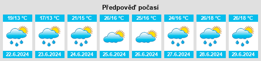 Weather outlook for the place Privas na WeatherSunshine.com