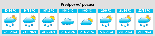 Weather outlook for the place Kosovka na WeatherSunshine.com