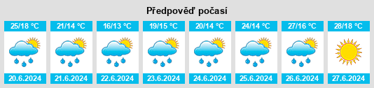 Weather outlook for the place Poëzat na WeatherSunshine.com