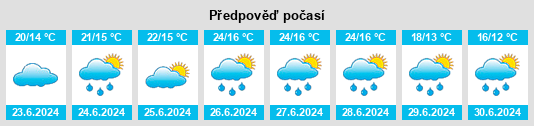 Weather outlook for the place Požáry na WeatherSunshine.com