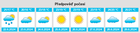 Weather outlook for the place Pérols na WeatherSunshine.com