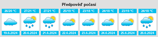 Weather outlook for the place Orsan na WeatherSunshine.com