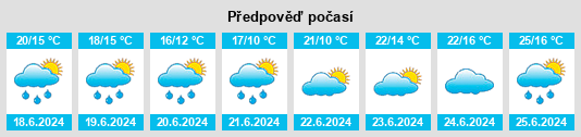 Weather outlook for the place Nozay na WeatherSunshine.com