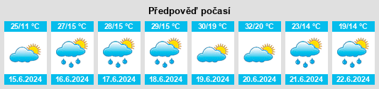 Weather outlook for the place Koprzywnica na WeatherSunshine.com