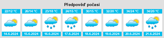 Weather outlook for the place Kozienice na WeatherSunshine.com