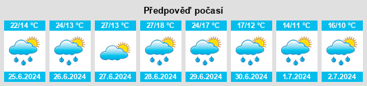 Weather outlook for the place Biozat na WeatherSunshine.com
