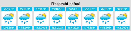 Weather outlook for the place Mogielnica na WeatherSunshine.com