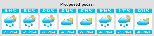 Weather outlook for the place Bassillac na WeatherSunshine.com