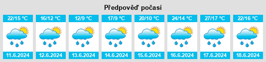 Weather outlook for the place Piotrków Trybunalski na WeatherSunshine.com