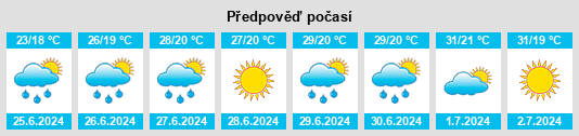 Weather outlook for the place Sződliget na WeatherSunshine.com