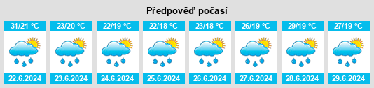 Weather outlook for the place Somogyvár na WeatherSunshine.com