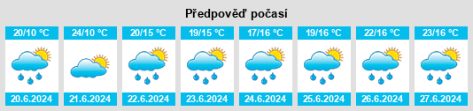 Weather outlook for the place Pyskowice na WeatherSunshine.com