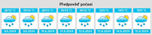 Weather outlook for the place Žiželice na WeatherSunshine.com