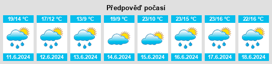 Weather outlook for the place Ždánice na WeatherSunshine.com