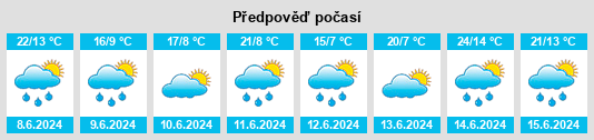 Weather outlook for the place Žatec na WeatherSunshine.com