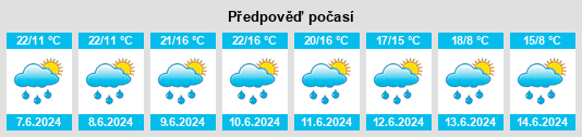 Weather outlook for the place Píšť na WeatherSunshine.com