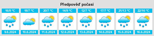 Weather outlook for the place Pěnčín na WeatherSunshine.com
