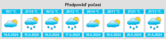 Weather outlook for the place Otavožaty na WeatherSunshine.com