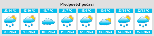 Weather outlook for the place Modřany na WeatherSunshine.com