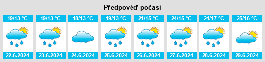 Weather outlook for the place Mirošov na WeatherSunshine.com