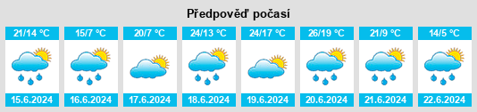 Weather outlook for the place Miřetice na WeatherSunshine.com