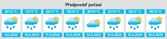 Weather outlook for the place Mikulov na WeatherSunshine.com
