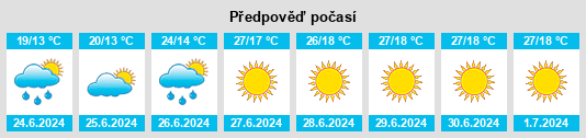 Weather outlook for the place Malešice na WeatherSunshine.com