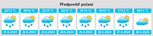 Weather outlook for the place Klučov na WeatherSunshine.com
