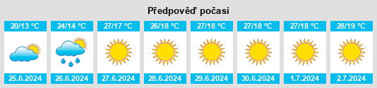 Weather outlook for the place Hodkovičky na WeatherSunshine.com