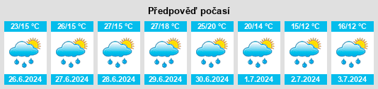 Weather outlook for the place Czechia na WeatherSunshine.com