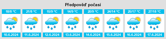 Weather outlook for the place Chlumčany na WeatherSunshine.com