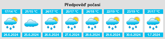 Weather outlook for the place Čakovice na WeatherSunshine.com