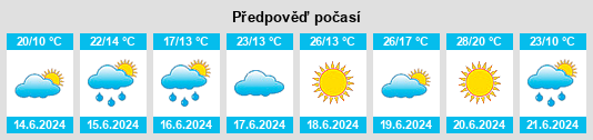 Weather outlook for the place Bořetice na WeatherSunshine.com
