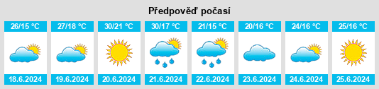 Weather outlook for the place Powiat będziński na WeatherSunshine.com