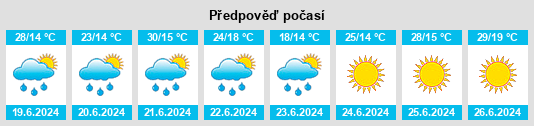 Weather outlook for the place Zdrojki na WeatherSunshine.com