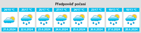 Weather outlook for the place Wrząsowice na WeatherSunshine.com