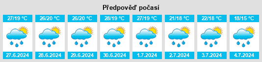 Weather outlook for the place Włosienica na WeatherSunshine.com