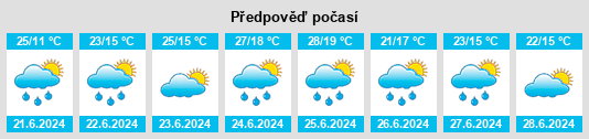 Weather outlook for the place Władysławów na WeatherSunshine.com