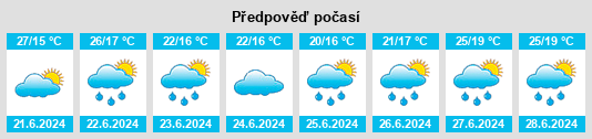 Weather outlook for the place Witanowice na WeatherSunshine.com