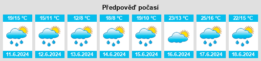 Weather outlook for the place Skoczów na WeatherSunshine.com