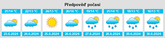 Weather outlook for the place Tyniec Mały na WeatherSunshine.com