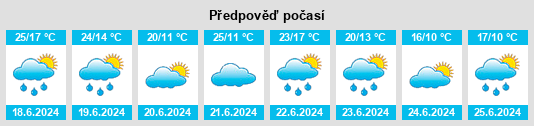Weather outlook for the place Stare Bogaczowice na WeatherSunshine.com