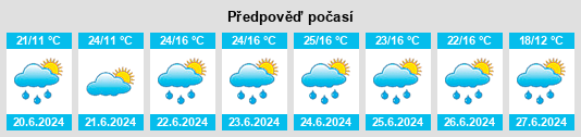 Weather outlook for the place Sporysz na WeatherSunshine.com