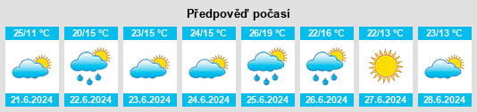 Weather outlook for the place Śliwice na WeatherSunshine.com