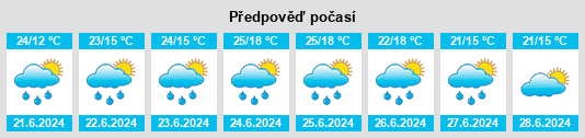 Weather outlook for the place Skoroszyce na WeatherSunshine.com