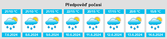 Weather outlook for the place Rzyki na WeatherSunshine.com